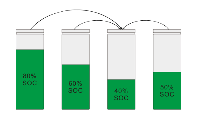 Active balance discharging.jpg